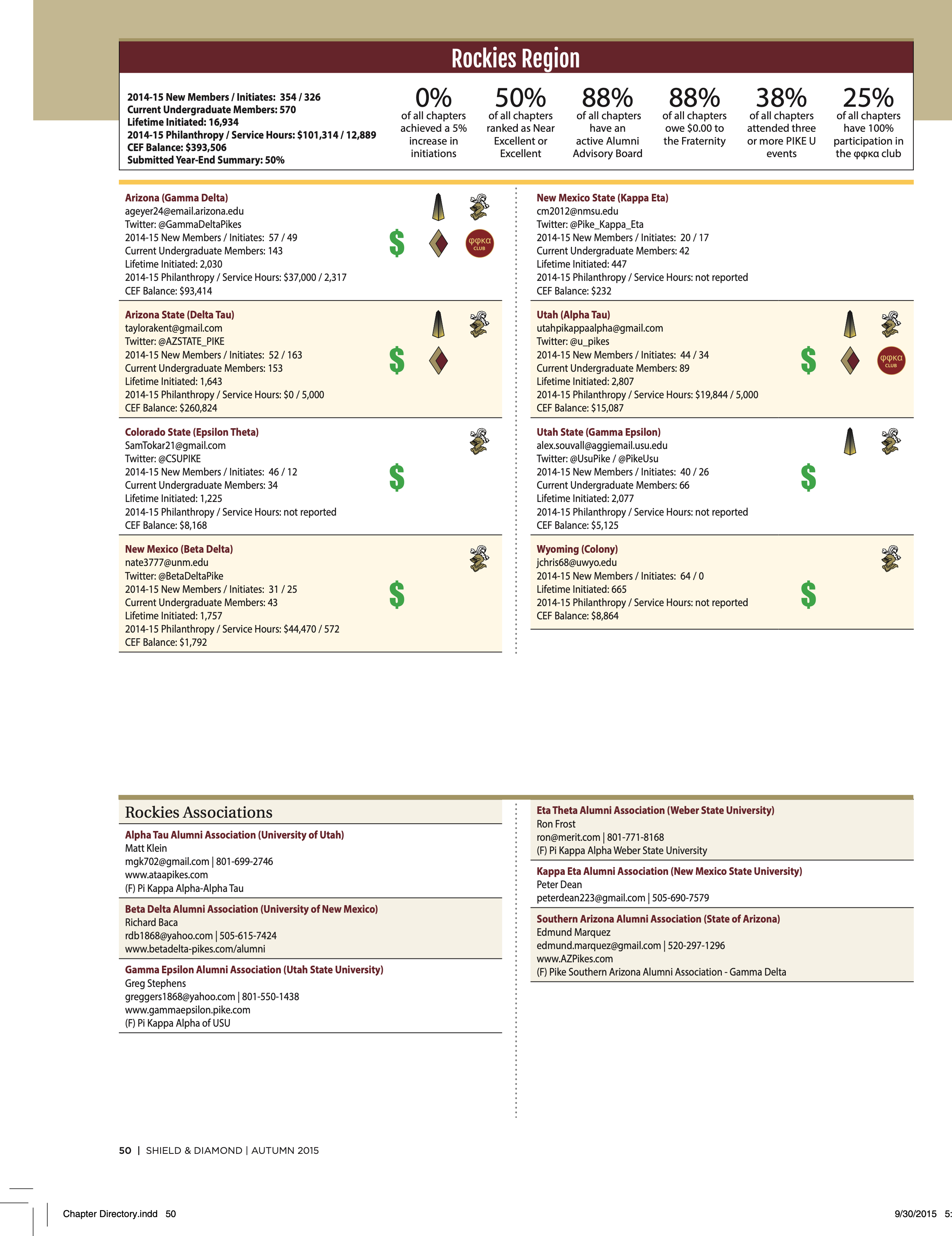 Pike Feature: Rockies Region